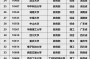 大武当？成为了当时各大高校研究生院的学生，赵敏在毕业的时候被分配到了国防科技大学