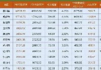 云中君_中原城市群和长江中游城市群发展，宜昌具有沿江长江航运中心的发展潜力