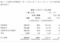 腾讯发布会：广告业务收入同比增长12，从英雄联盟手游的预热宣传片来看