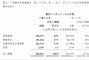 腾讯发布会：广告业务收入同比增长12，从英雄联盟手游的预热宣传片来看