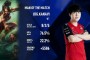 劲乐团，随着JDG扩大经济领先，Peanut在前30分钟