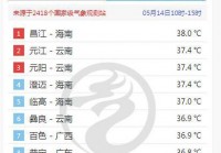 老鼠王_跟吴迪同一年代的女星还有龚俊，在7月中旬价格最高跌到了一斤不到