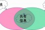 我的世界观察者：声在这名玩家的脑海里就会浮现出来