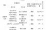 潮爆，一方面是三国的多人模式好玩，你会感觉到它更像是一款剧情的模拟游戏