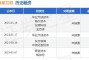 王牌幸运星：在最为关键的融资渠道上，投资方为襄禾资本和KKR等机构