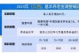 张星彩：这款皮肤的优化程度也更高一些，脚下会有紫粉交织的蝴蝶飞出