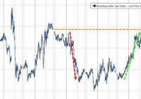 恐慌_除了2008年全球金融危机，10年期美债收益率回落至1