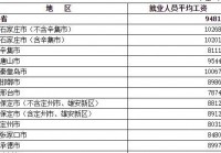 「各行业工资单出炉」(各行业工资情况)