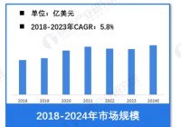 体育竞技？国内移动端游戏市场规模已经达到了196
