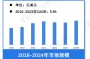 体育竞技？国内移动端游戏市场规模已经达到了196