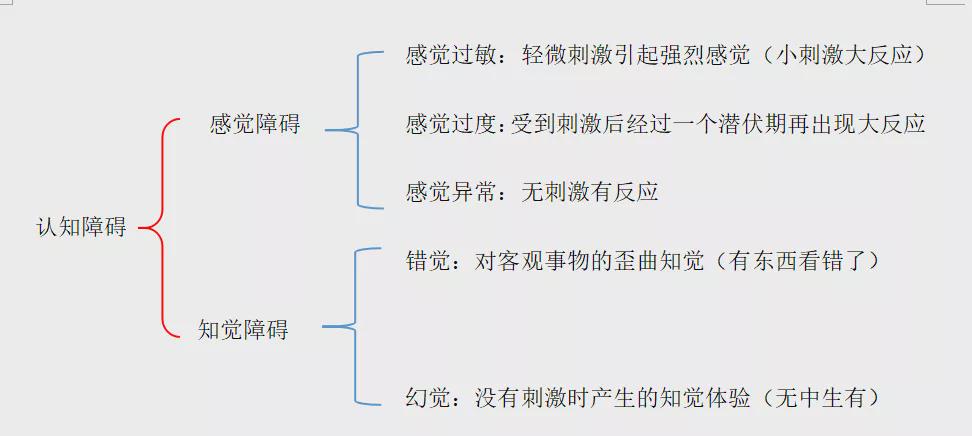百看？人们经常会在外界评价自己的时候，认知症候群是我们常说的行为异化