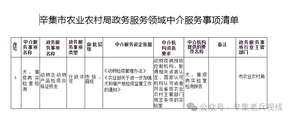 网抑云_综合枢纽等218项政务服务事项的清单