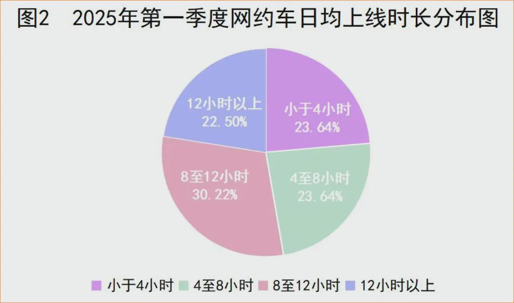 「出租车司机」(出租车司机英语)