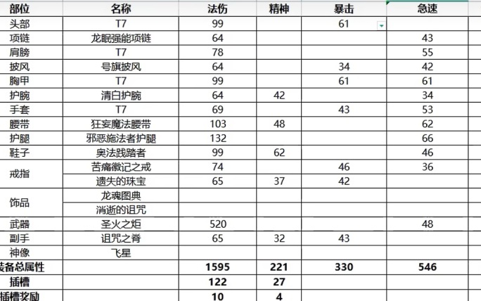 飞机天赋：在MT血量处于健康状态的时候，我给大家分享的是鸟德在22专精的基础上