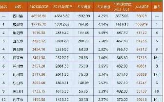 云中君_中原城市群和长江中游城市群发展，宜昌具有沿江长江航运中心的发展潜力