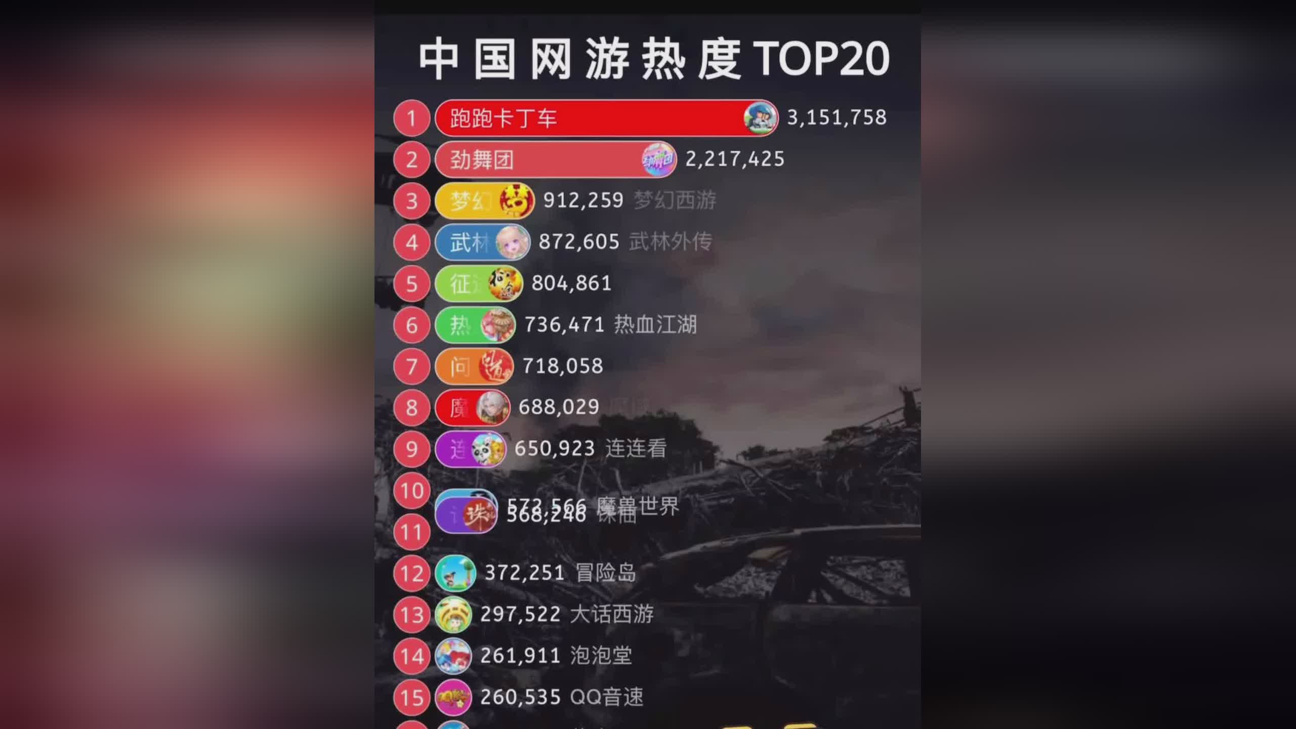 在线网游，我们可以通过挑战BOSS，中国网络游戏用户规模达6