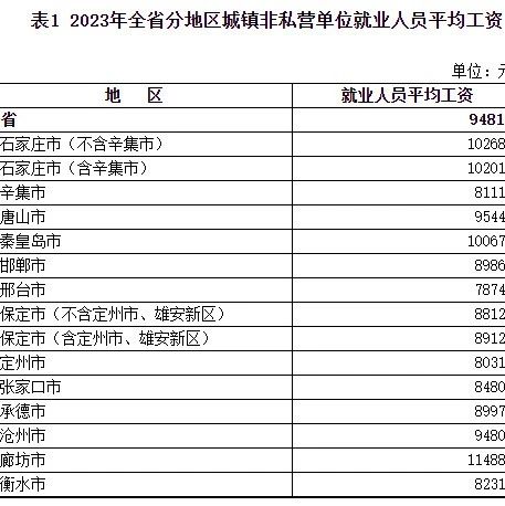 「各行业工资单出炉」(各行业工资情况)