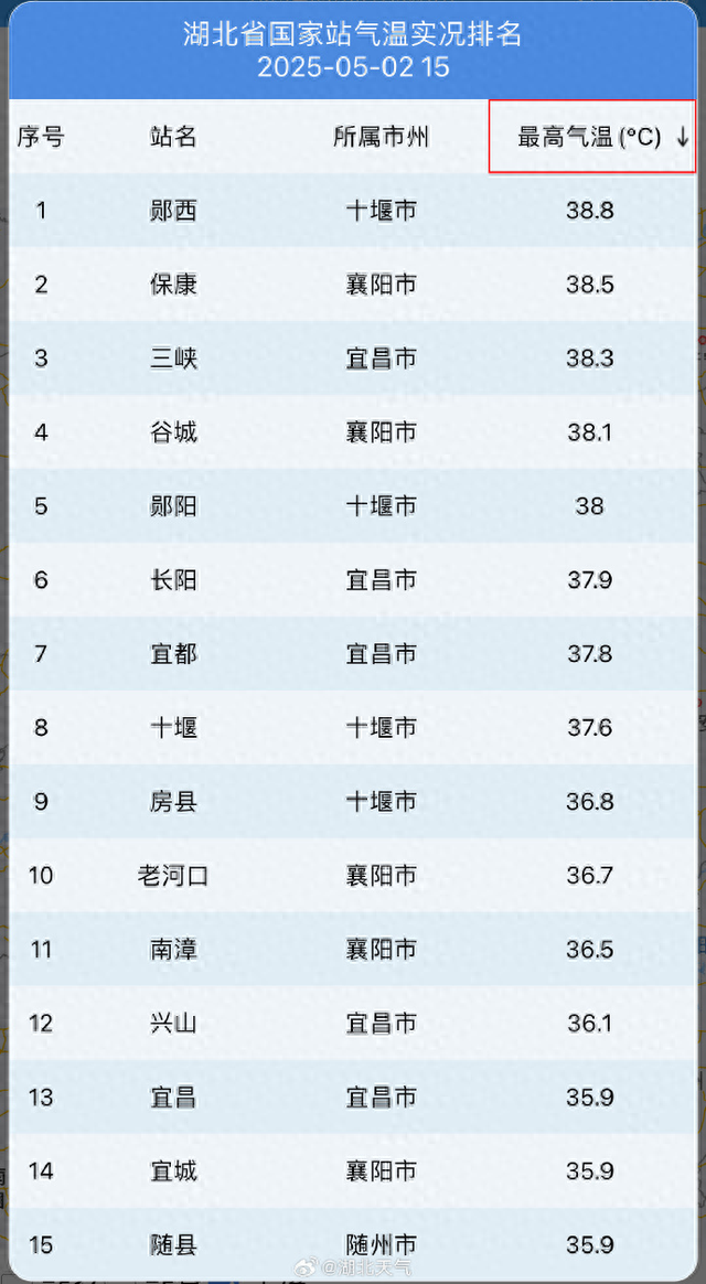「即将上线的新英雄」(今年上线了几个新英雄)