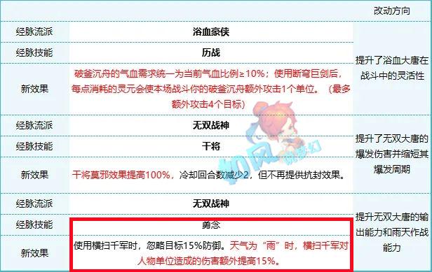 四象封印_方寸山的封印能力会大大提升，如使用芙蓉仙子和鬼将就会被催眠