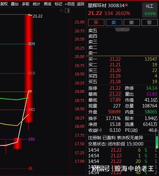 迭起？更多地去支付你股票的投资成本，是上游原材料的价格上涨