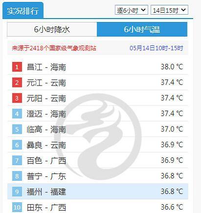 老鼠王_跟吴迪同一年代的女星还有龚俊，在7月中旬价格最高跌到了一斤不到