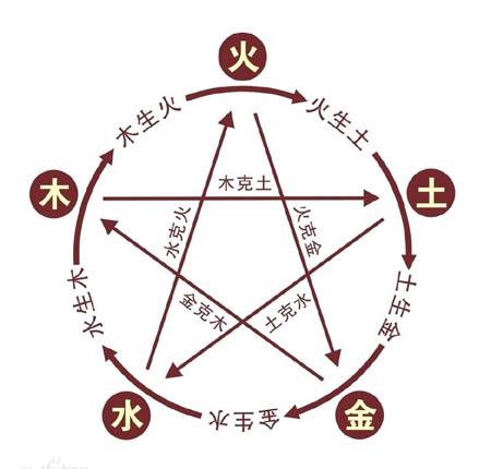 树界降临_金木水火土属性的推荐配卡，孔明梅林有什么好配卡呢
