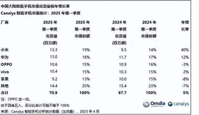 玩个锤子？目前中国智能手机用户规模在不断增长