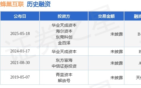 王牌幸运星：在最为关键的融资渠道上，投资方为襄禾资本和KKR等机构